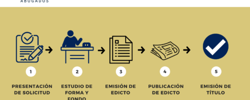 Cómo Registrar una Marca en Guatemala